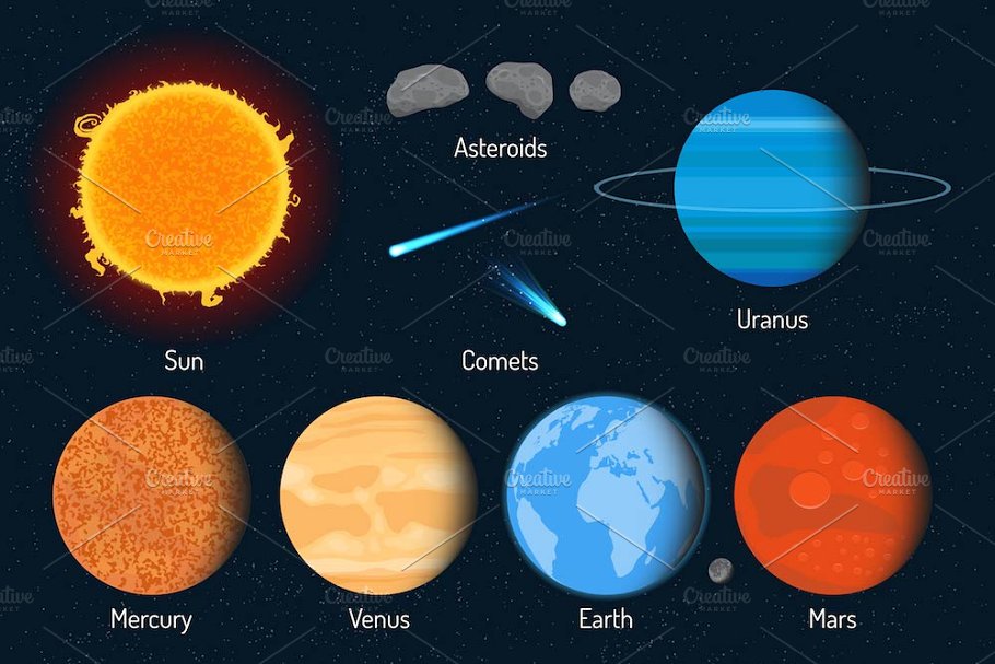 وکتور سیارات منظورمه شمسی