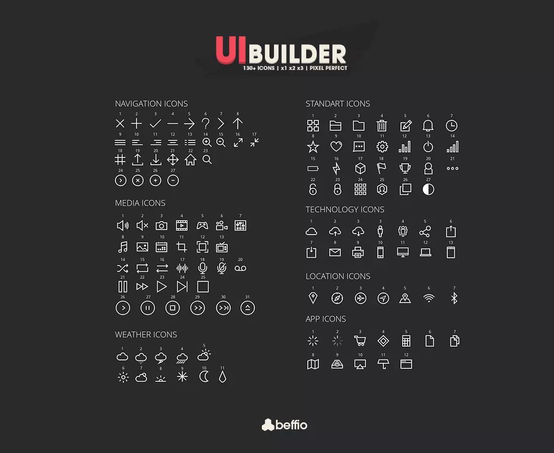 پروژه UI Builder برای یونیتی - 5